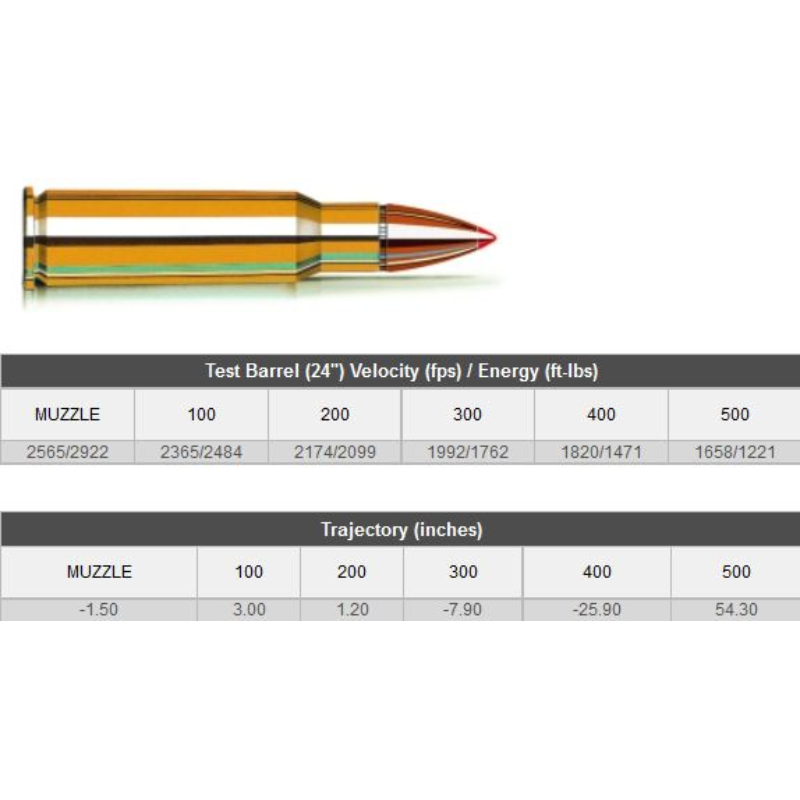 HORNADY 338 MARLIN EXPRESS 200GR (20 Rounds)